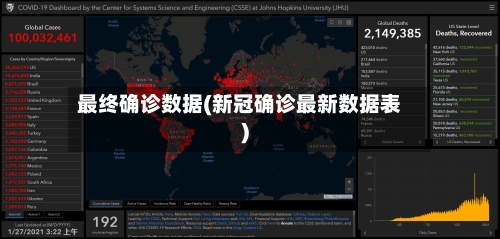 最终确诊数据(新冠确诊最新数据表)