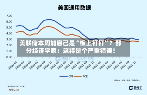 美联储本周加息已是“板上钉钉”？部分经济学家：这将是个严重错误！-第1张图片