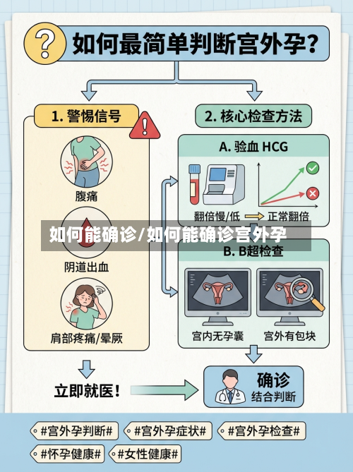 如何能确诊/如何能确诊宫外孕-第2张图片