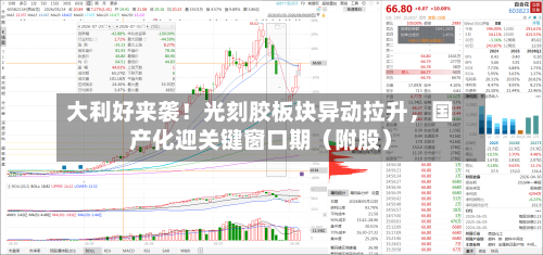 大利好来袭！光刻胶板块异动拉升，国产化迎关键窗口期（附股）