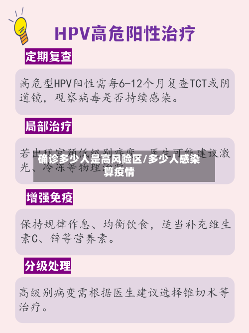 确诊多少人是高风险区/多少人感染算疫情-第2张图片