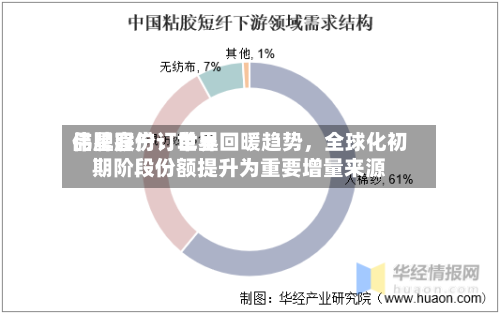 伟星股份：世界品牌客户订单呈回暖趋势，全球化初期阶段份额提升为重要增量来源
