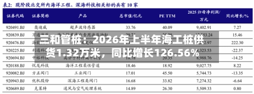 三和管桩：2026年上半年海工桩供货1.32万米，同比增长126.56%-第3张图片