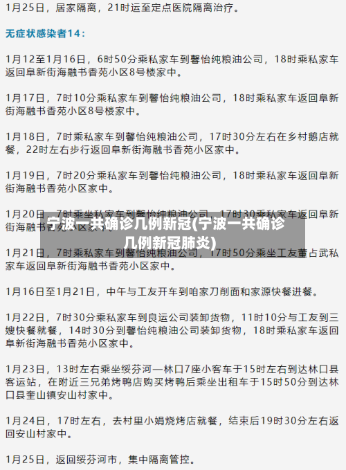 宁波一共确诊几例新冠(宁波一共确诊几例新冠肺炎)-第3张图片
