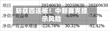 斩获四连板!中新赛克提示风险