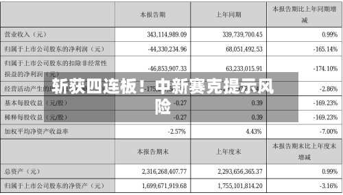斩获四连板！中新赛克提示风险-第2张图片