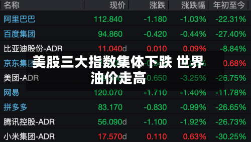 美股三大指数集体下跌 世界油价走高-第2张图片