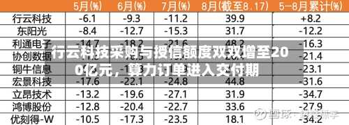 行云科技采购与授信额度双双增至200亿元,算力订单进入交付期
