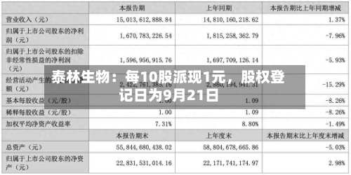 泰林生物：每10股派现1元	，股权登记日为9月21日-第2张图片