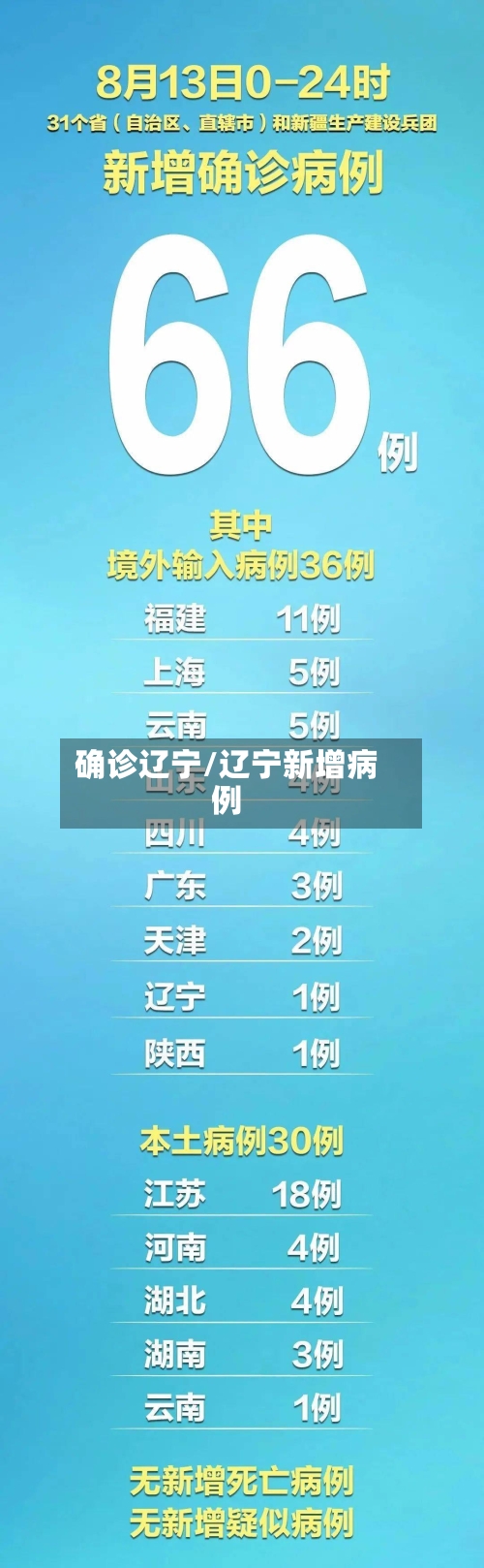 确诊辽宁/辽宁新增病例