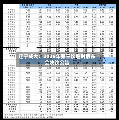 辽宁成大：2026年第三次临时股东会决议公告-第1张图片