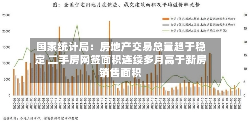国家统计局:房地产交易总量趋于稳定 二手房网签面积连续多月高于新房销售面积-第2张图片