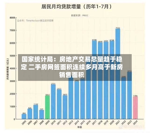 国家统计局:房地产交易总量趋于稳定 二手房网签面积连续多月高于新房销售面积-第3张图片