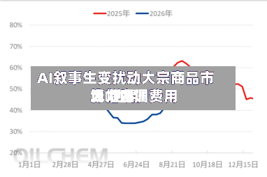 AI叙事生变扰动大宗商品市场 世界算力金属费用大幅回调