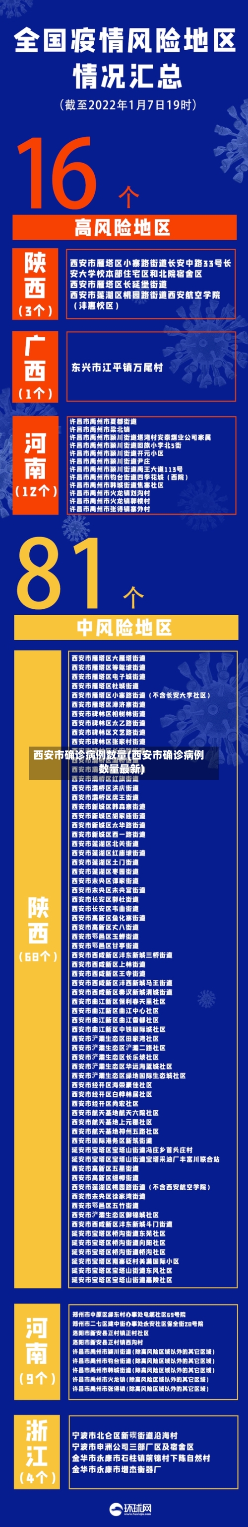 西安市确诊病例数量(西安市确诊病例数量最新)