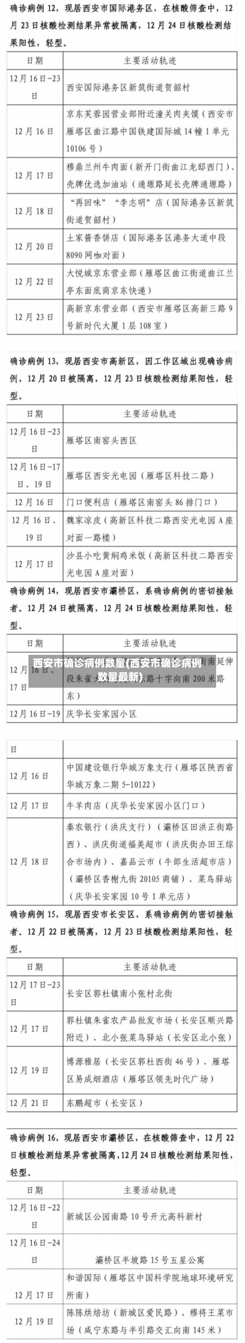 西安市确诊病例数量(西安市确诊病例数量最新)-第2张图片