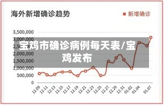 宝鸡市确诊病例每天表/宝鸡发布