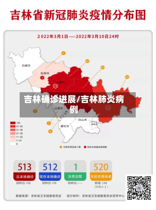 吉林确诊进展/吉林肺炎病例