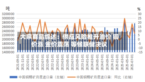 大宗商品综述：供应风险推升油价 铜价涨 金价震荡 等候联储决议-第3张图片