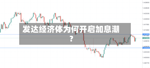 发达经济体为何开启加息潮?-第2张图片