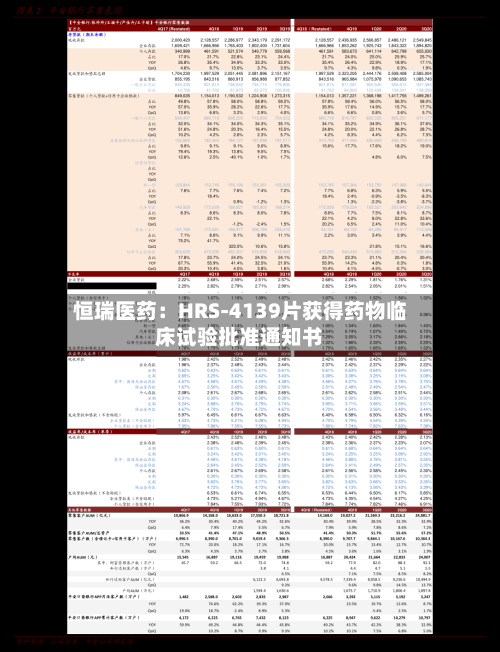 恒瑞医药:HRS-4139片获得药物临床试验批准通知书-第1张图片