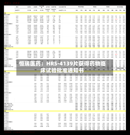 恒瑞医药:HRS-4139片获得药物临床试验批准通知书-第2张图片