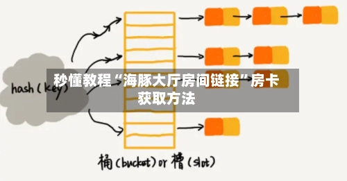 秒懂教程“海豚大厅房间链接”房卡获取方法-第3张图片