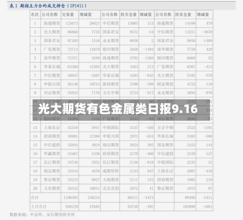 光大期货有色金属类日报9.16-第1张图片