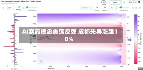AI制药概念震荡反弹 成都先导涨超10%-第2张图片