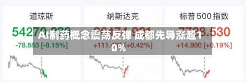 AI制药概念震荡反弹 成都先导涨超10%-第1张图片