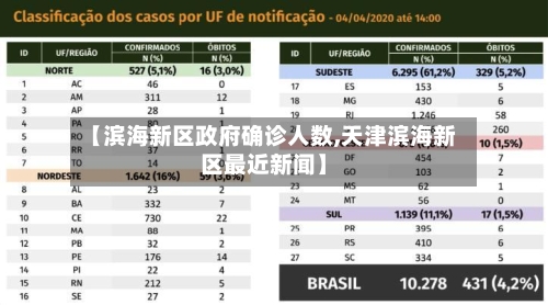 【滨海新区政府确诊人数,天津滨海新区最近新闻】-第2张图片