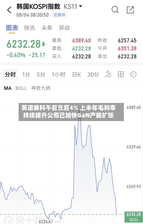 英诺赛科午后涨超4% 上半年毛利率持续提升公司已加快GaN产能扩张-第3张图片