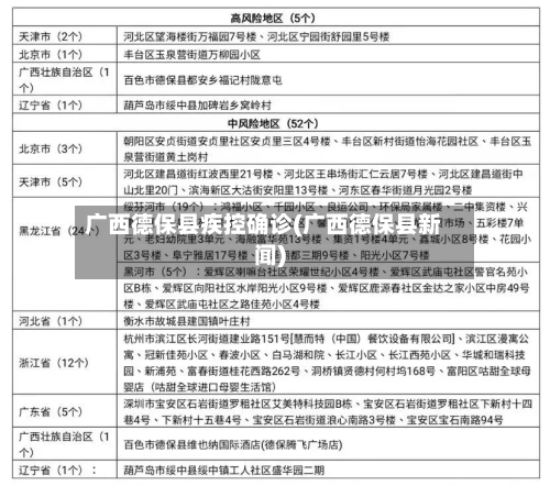 广西德保县疾控确诊(广西德保县新闻)-第1张图片