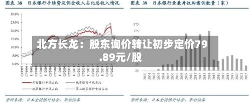 北方长龙：股东询价转让初步定价79.89元/股