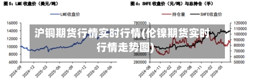 沪铜期货行情实时行情(伦镍期货实时行情走势图)-第3张图片