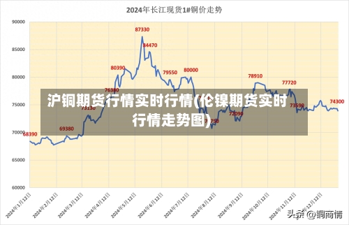 沪铜期货行情实时行情(伦镍期货实时行情走势图)-第2张图片
