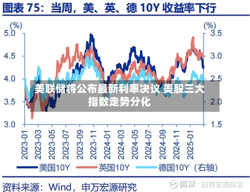 美联储将公布最新利率决议 美股三大指数走势分化-第1张图片