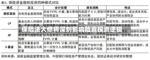 保险法大修将深刻影响险资投资逻辑