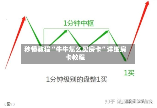 秒懂教程“牛牛怎么买房卡	”详细房卡教程-第2张图片
