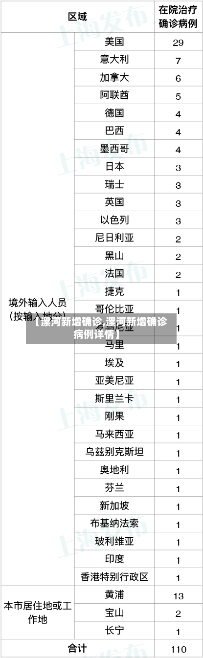 【漯河新增确诊,漯河新增确诊病例详情】