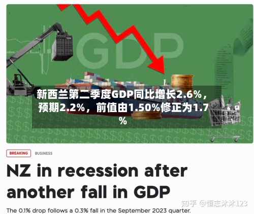 新西兰第二季度GDP同比增长2.6%	，预期2.2%，前值由1.50%修正为1.7%-第2张图片