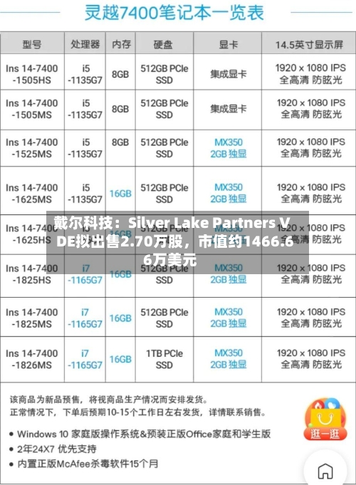 戴尔科技：Silver Lake Partners V DE拟出售2.70万股	，市值约1466.66万美元-第2张图片