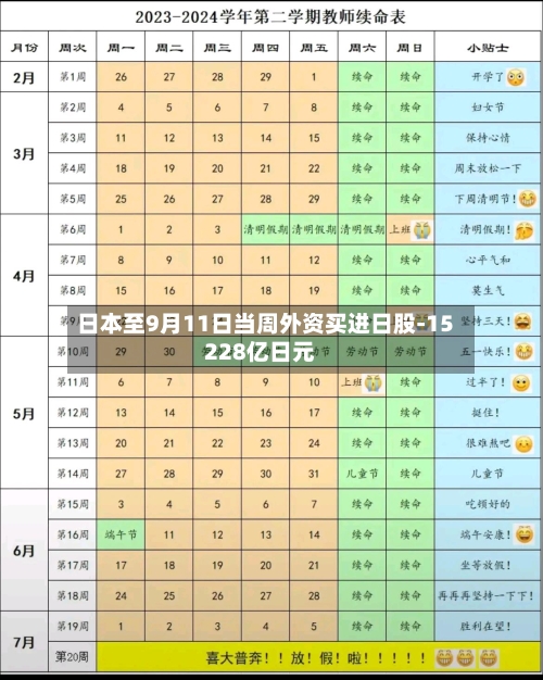 日本至9月11日当周外资买进日股-15228亿日元-第2张图片