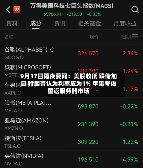9月17日隔夜要闻：美股收低 联储加息 特朗普认为利率应为1% 苹果考虑重返服务器市场-第3张图片