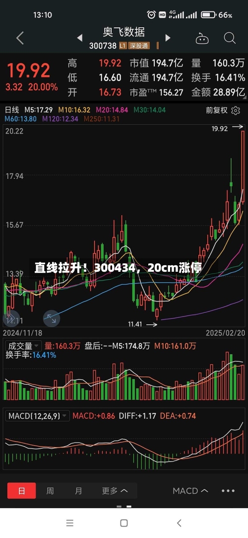 直线拉升！300434，20cm涨停-第2张图片