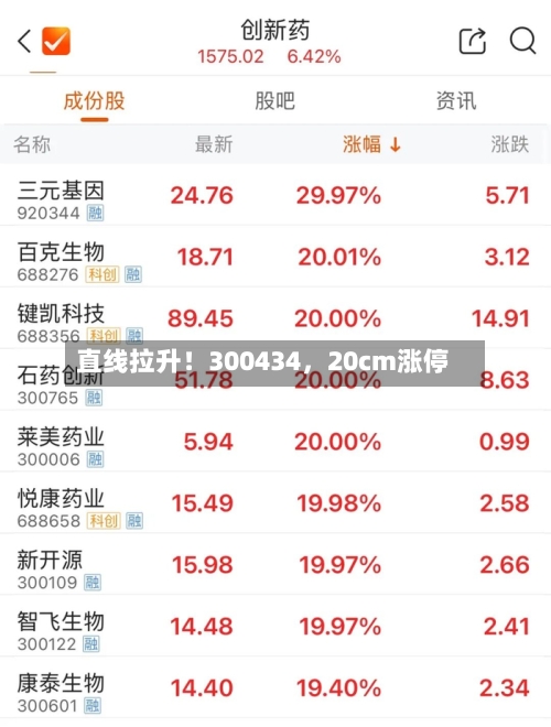 直线拉升!300434,20cm涨停