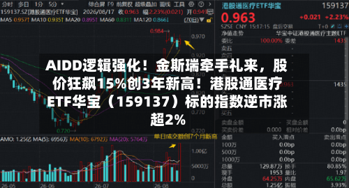 AIDD逻辑强化!金斯瑞牵手礼来,股价狂飙15%创3年新高!港股通医疗ETF华宝(159137)标的指数逆市涨超2%