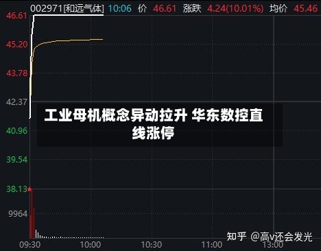 工业母机概念异动拉升 华东数控直线涨停-第2张图片