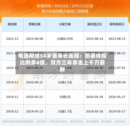 电魂网络54岁董事长离婚：前妻持股比例多4倍，双方三年拿走上千万薪酬-第2张图片