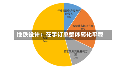 地铁设计：在手订单整体转化平稳-第2张图片